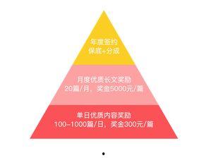 头条小店卖什么产品好点,揭秘热门产品选品攻略
